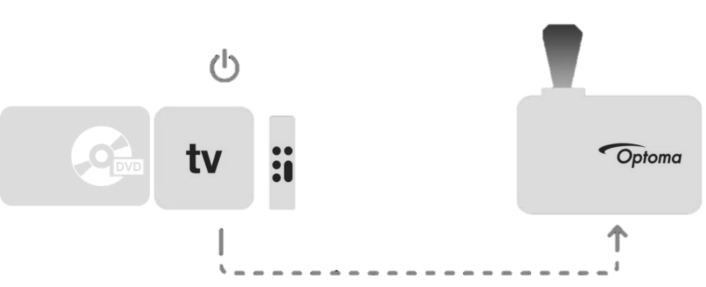 HDMI CEC Link 