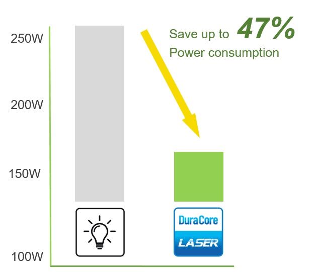 Eco-friendly laser light source