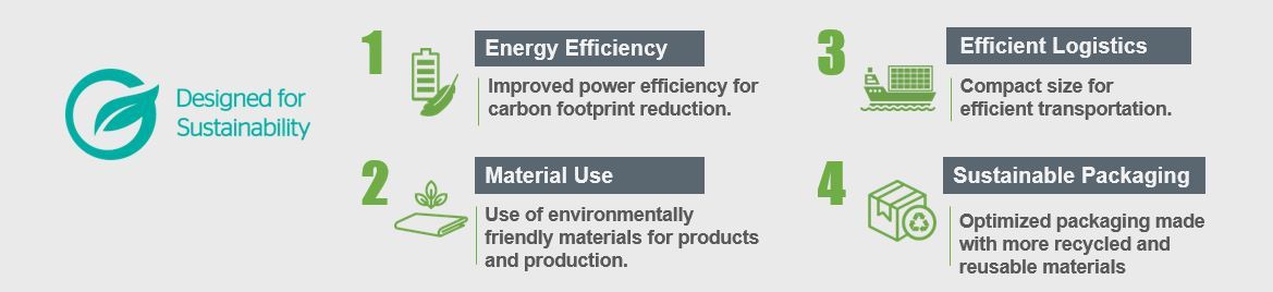 Designed with sustainability in mind - Optoma Green Badge