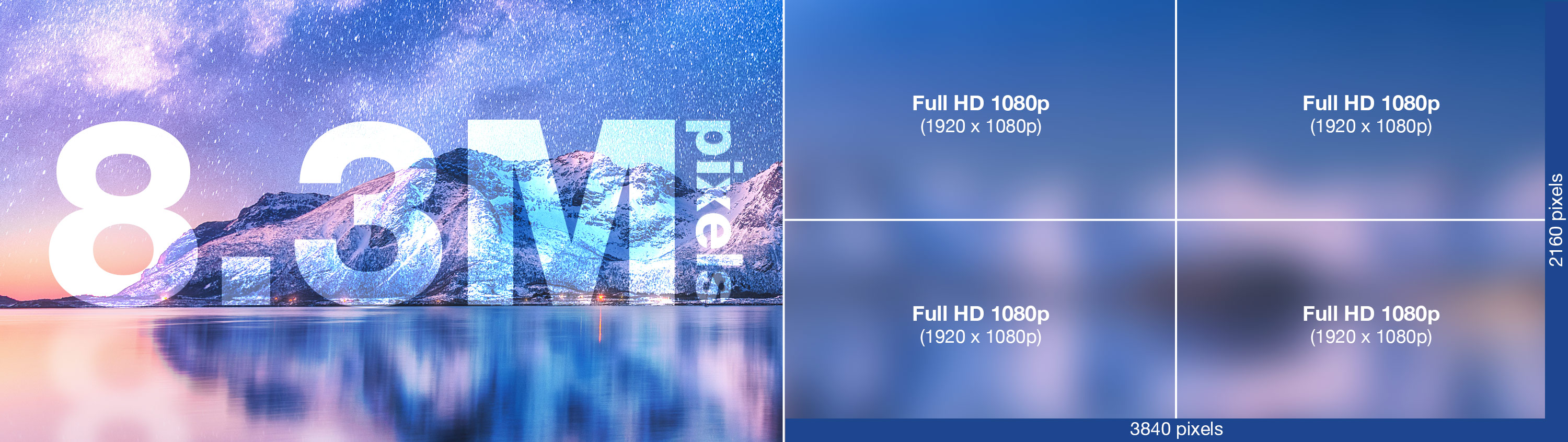 4K vs 1080p